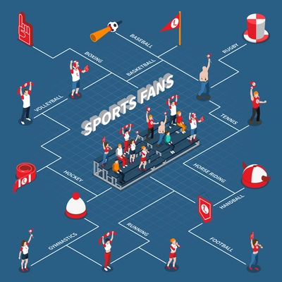 Isometric infographics with flowchart of sports fans and attributes including spectator stand on blue background vector illustration