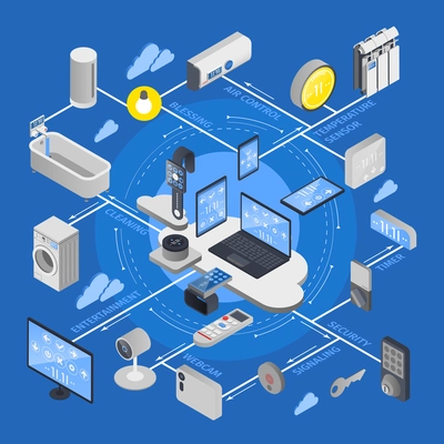 IOT internet of things isometric flowchart with icon set combined in composition vector illustration