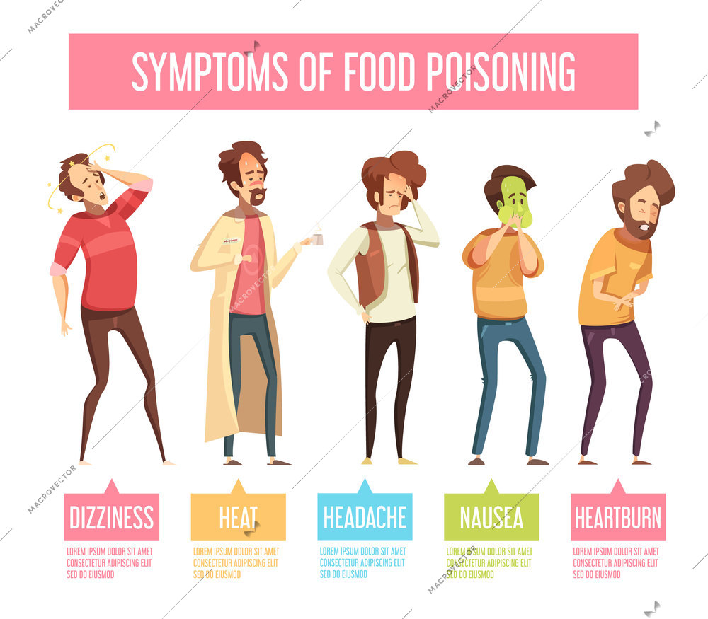 Food poisoning signs and symptoms men retro cartoon infographic poster with nausea vomiting diarrhea fever vector illustration