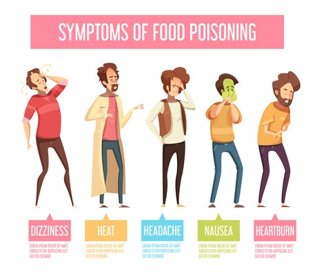 Food poisoning signs and symptoms men retro cartoon infographic poster with nausea vomiting diarrhea fever vector illustration