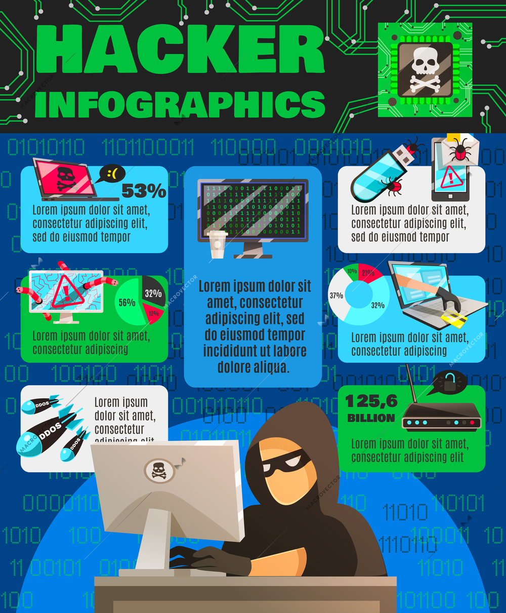 Hacker infographics with computer criminal character and cyberterrorism images of damaged devices and exploit with text vector illustration