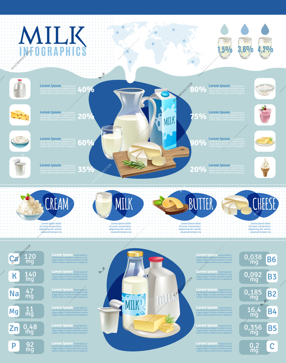 Dairy products infographic set with percentage and statistics cartoon vector illustration