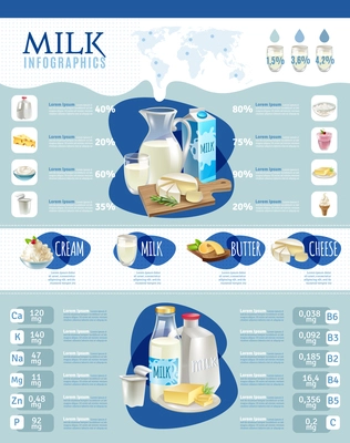 Dairy products infographic set with percentage and statistics cartoon vector illustration