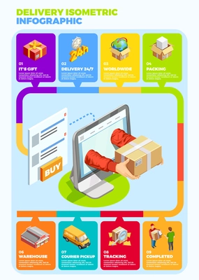 Delivery infographics isometric layout with scheme of goods buying from online choice on site to completed with courier pickup isometric vector illustration