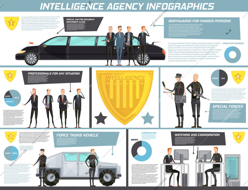 Intelligence agency infographics with bodyguard for famous persons watching and coordination special forces descriptions vector illustration