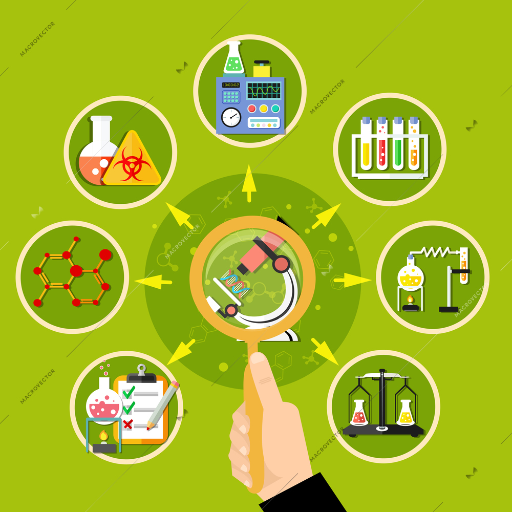 Set of round chemistry icons with loupe and arrows on green background flat vector illustration