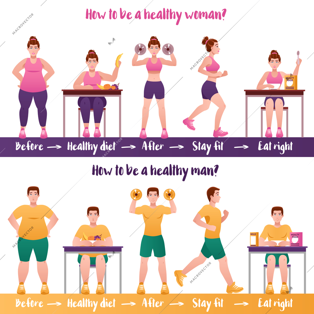 Colored flat fitness banner set with how to be a healthy woman or man headlines vector illustration