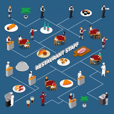 Isometric flowchart with restaurant staff and visitors food and beverages interior elements on blue background vector illustration