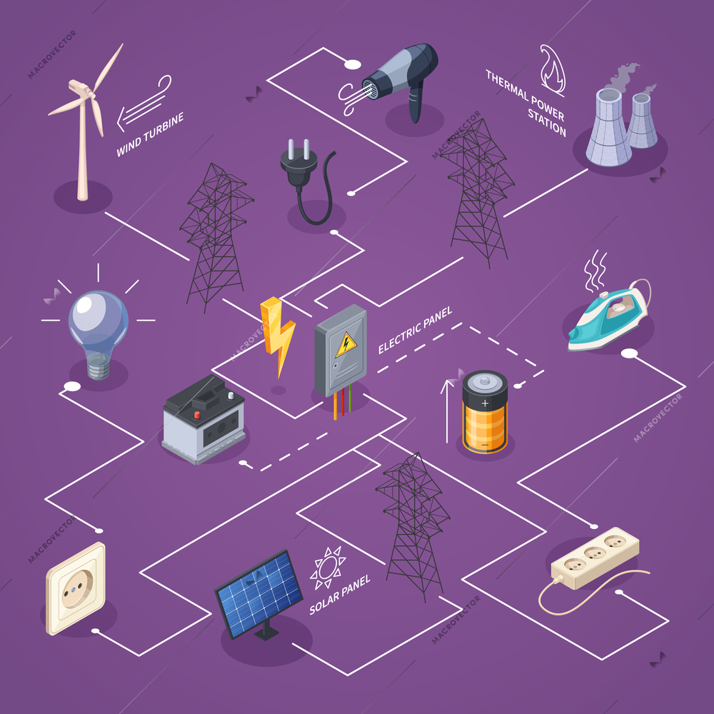Electricity isometric flowchart with power and energy sources symbols vector illustration