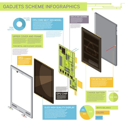 Colored gadgets scheme infographics with upper cover and frame charge battery gpu chip and others descriptions vector illustration