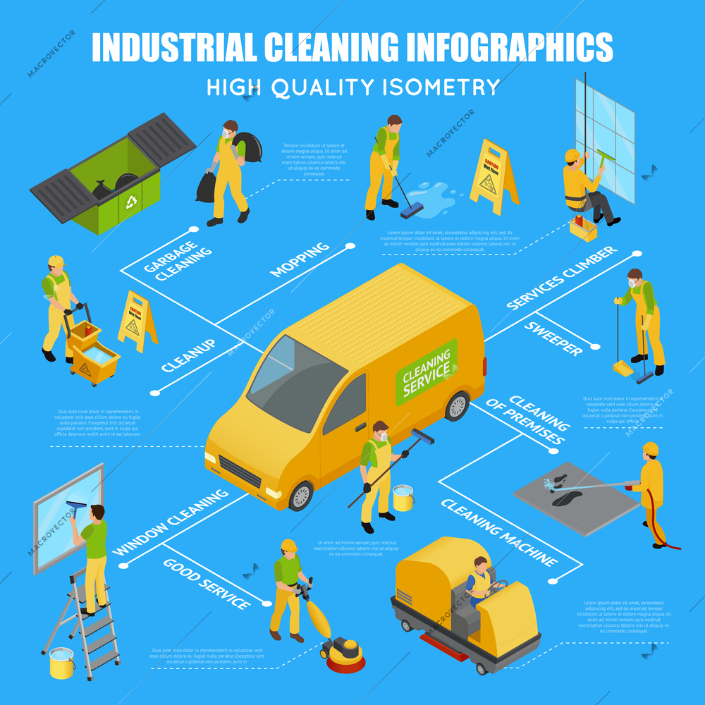 Colored isometric industrial cleaning infographic with scheme and garbage cleaning service climber cleaning machine descriptions vector illustration