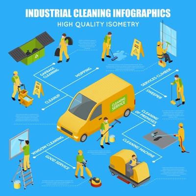 Colored isometric industrial cleaning infographic with scheme and garbage cleaning service climber cleaning machine descriptions vector illustration