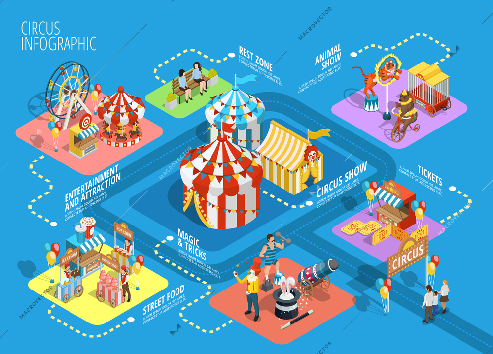 Travel circus tent performance show attractions in amusement park isometric infographic flowchart schema background poster vector illustration