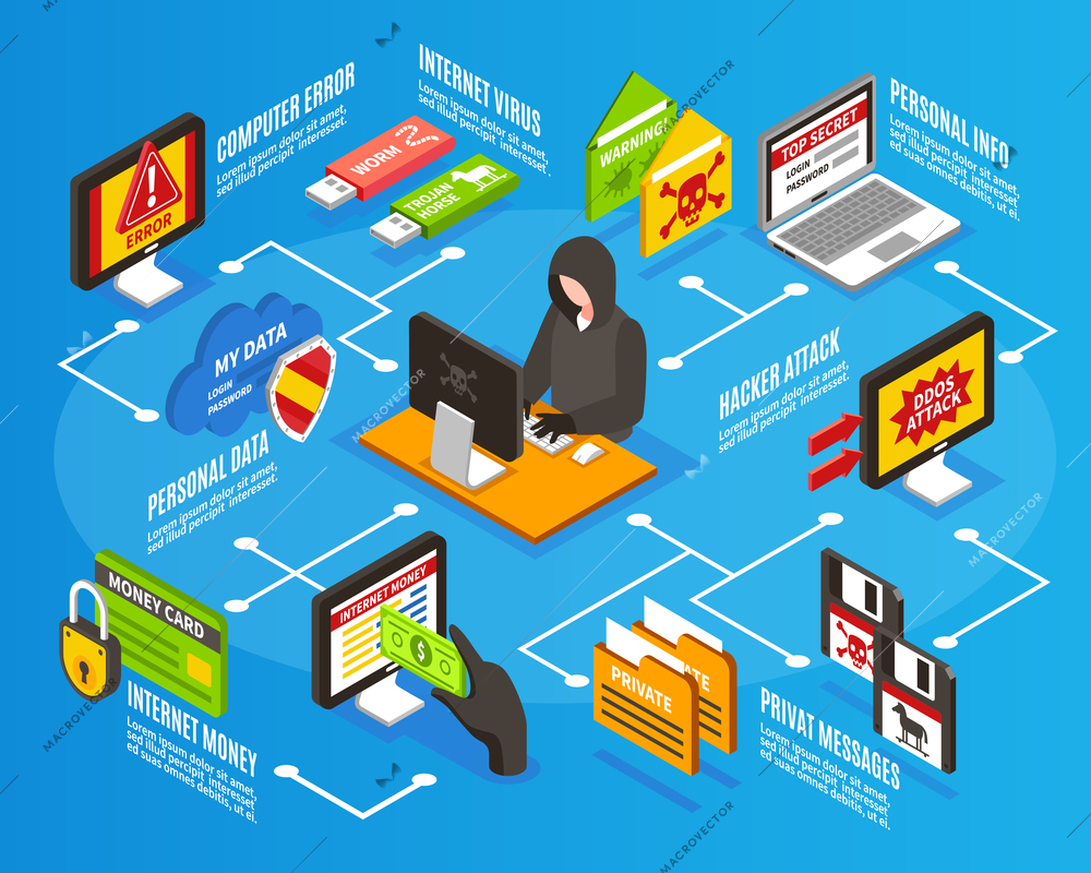 Isometric infographics with various internet threats and hacker sitting at computer on blue background vector illustration