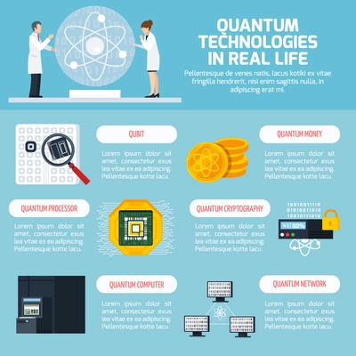 Quantum technologies infographics layout for text information about application of scientific achievements in real life flat vector Illustration