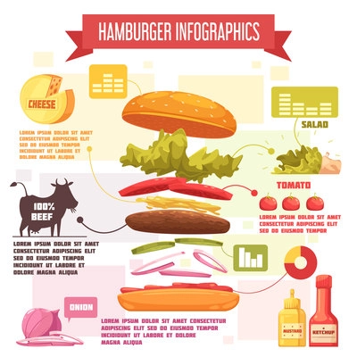 Hamburger retro cartoon infographics with charts and information about ingredients and sauces on textured background vector illustration