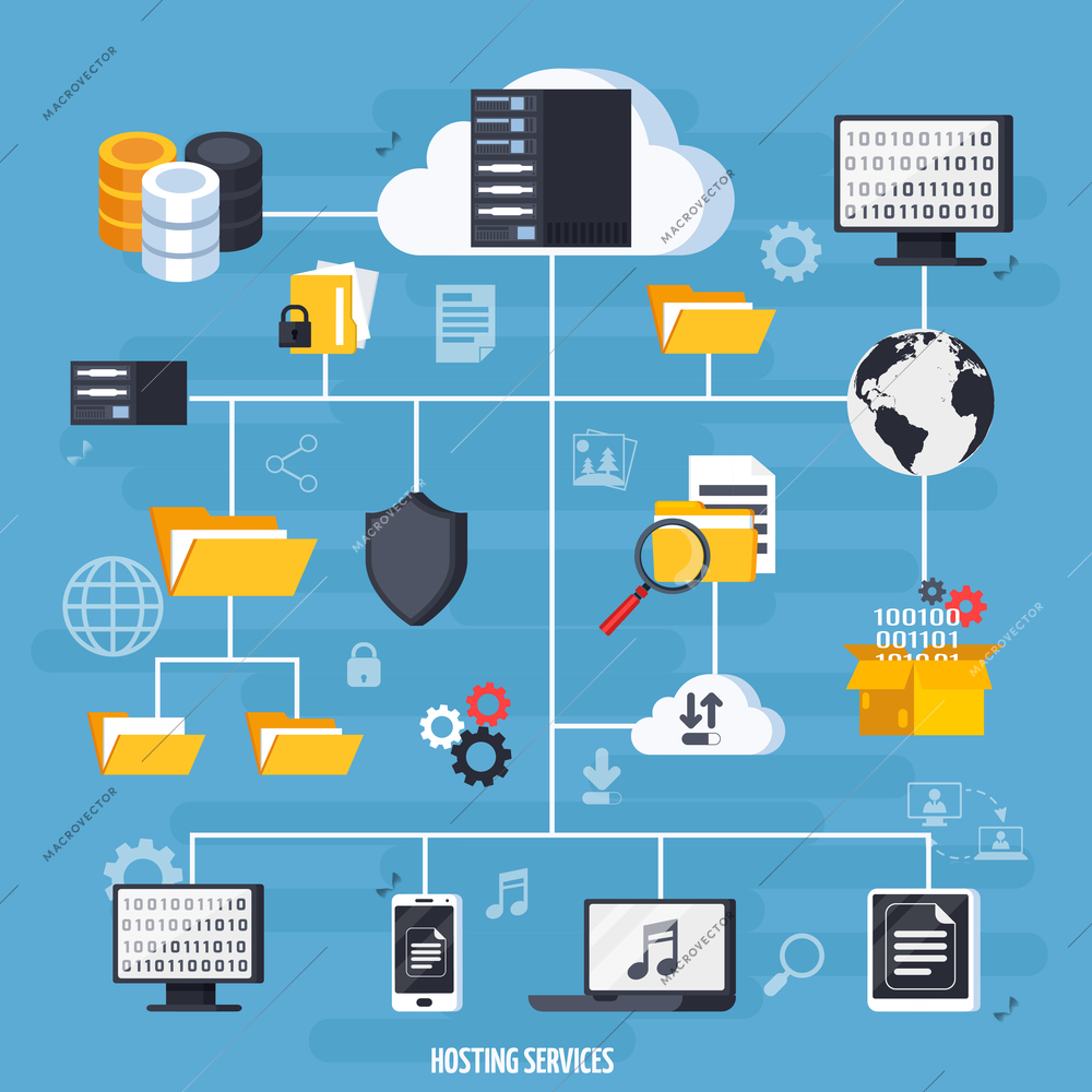 Hosting services and data base flowchart with data storage symbols flat vector illustration