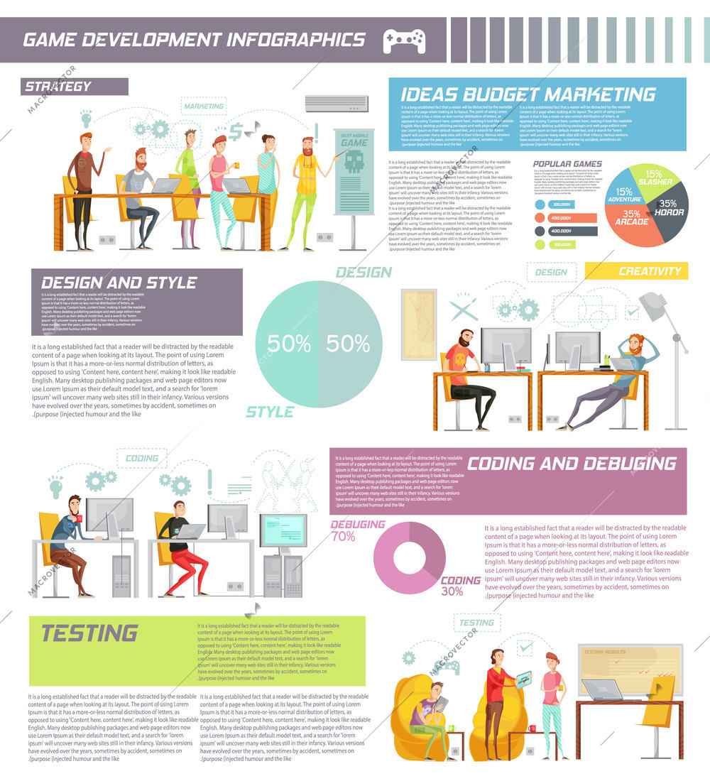 Colored game development infographics with ideas budget marketing design and style testing descriptions par example vector illustration