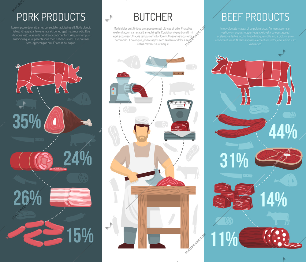 Meat products vertical banners with scheme butchering pigs and cows ready meat specialities icons and  butcher splitting carcass flat vector illustration