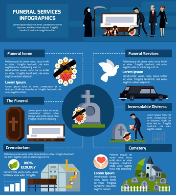 Funeral services flat infographics with funeral home crematorium cemetery funeral services descriptions vector illustration