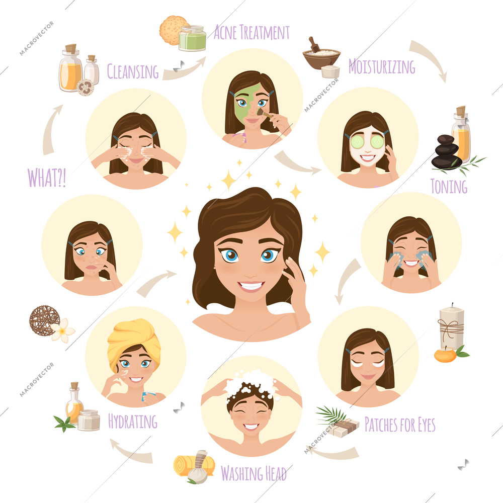 Skincare before and after conceptual composition of cartoon woman faces during facial routine with arrows flowchart vector illustration