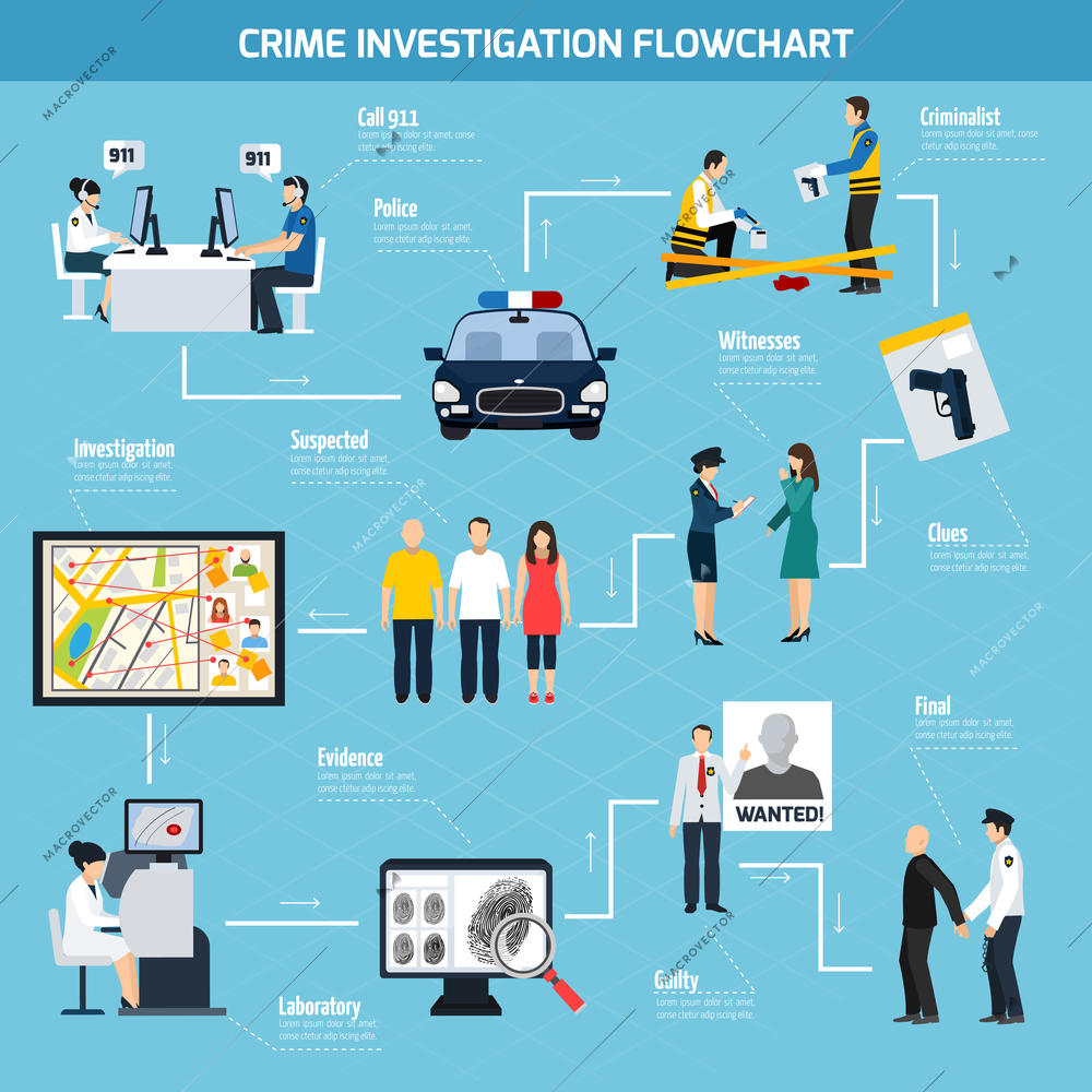 Crime investigation flat flowchart including call center police witness suspected and guilty on blue background vector illustration