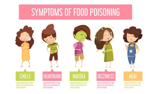 Children food poisoning signs and symptoms retro cartoon infographic poster with nausea vomiting diarrhea fever vector illustration