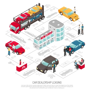 Colored car dealership leasing infographic with step by step transportation autos from factory to buyer vector illustration