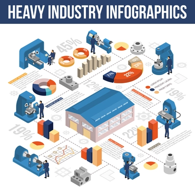 Heavy industry isometric infographics with charts and information about machine tools work pieces and warehouse vector illustration