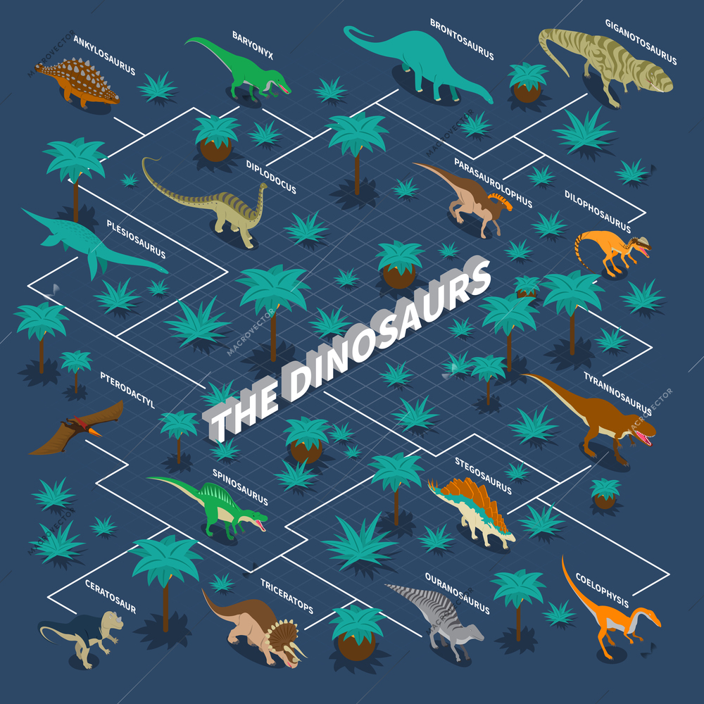 Dinosaurs isometric infographics with flowchart of carnivore and herbivore reptiles and plants on blue background vector illustration
