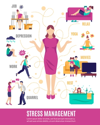 Stress management flowchart including woman with tension factors and options of relaxation on white background vector illustration