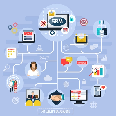 CRM flowchart with communication call center and feedback symbols flat vector illustration