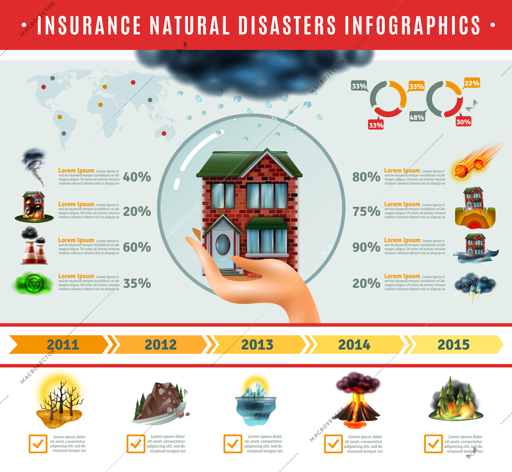 Insurance natural disasters infographics with house in bubble on hand information about risks world map    vector illustration