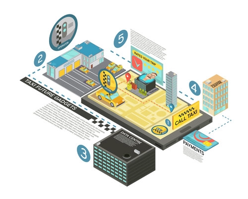 Taxi future gadgets isometric infographics with information about stages of service by digital technologies 3d vector illustration