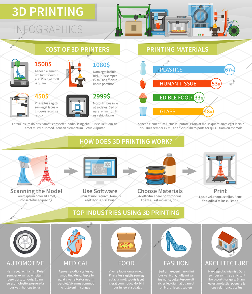 3D printing infographics flat layout with information about cost of printers software choose materials and kind of production vector illustration