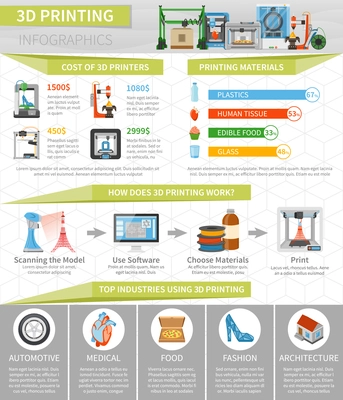 3D printing infographics flat layout with information about cost of printers software choose materials and kind of production vector illustration