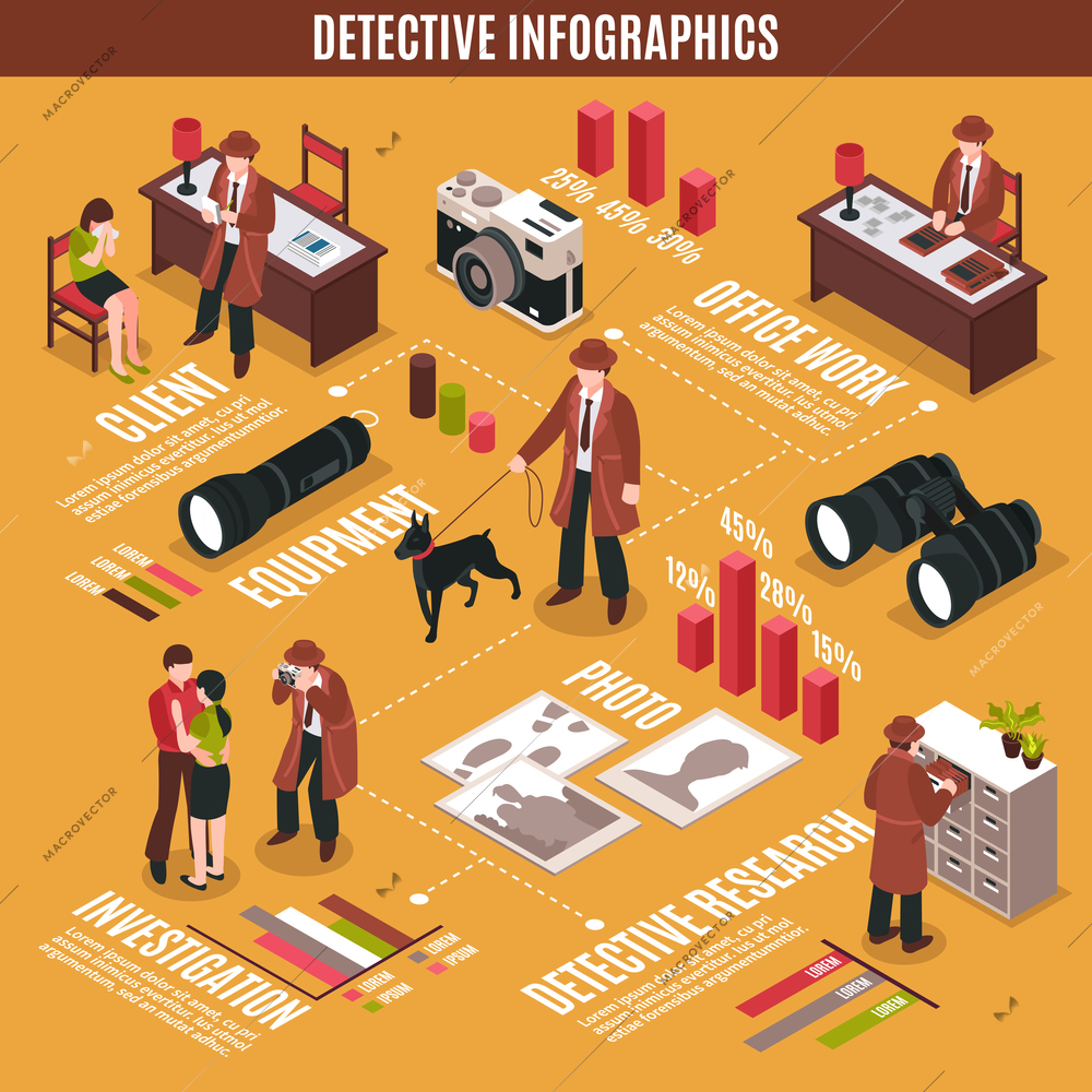 Isometric detective infographics with plainclothes man character investigating crime with pieces of equipment and polygonal diagrams vector illustration