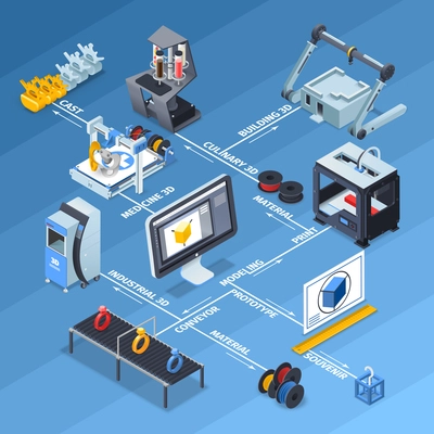 Printing isometric flowchart with conveyor modeling and production symbols on blue background vector illustration