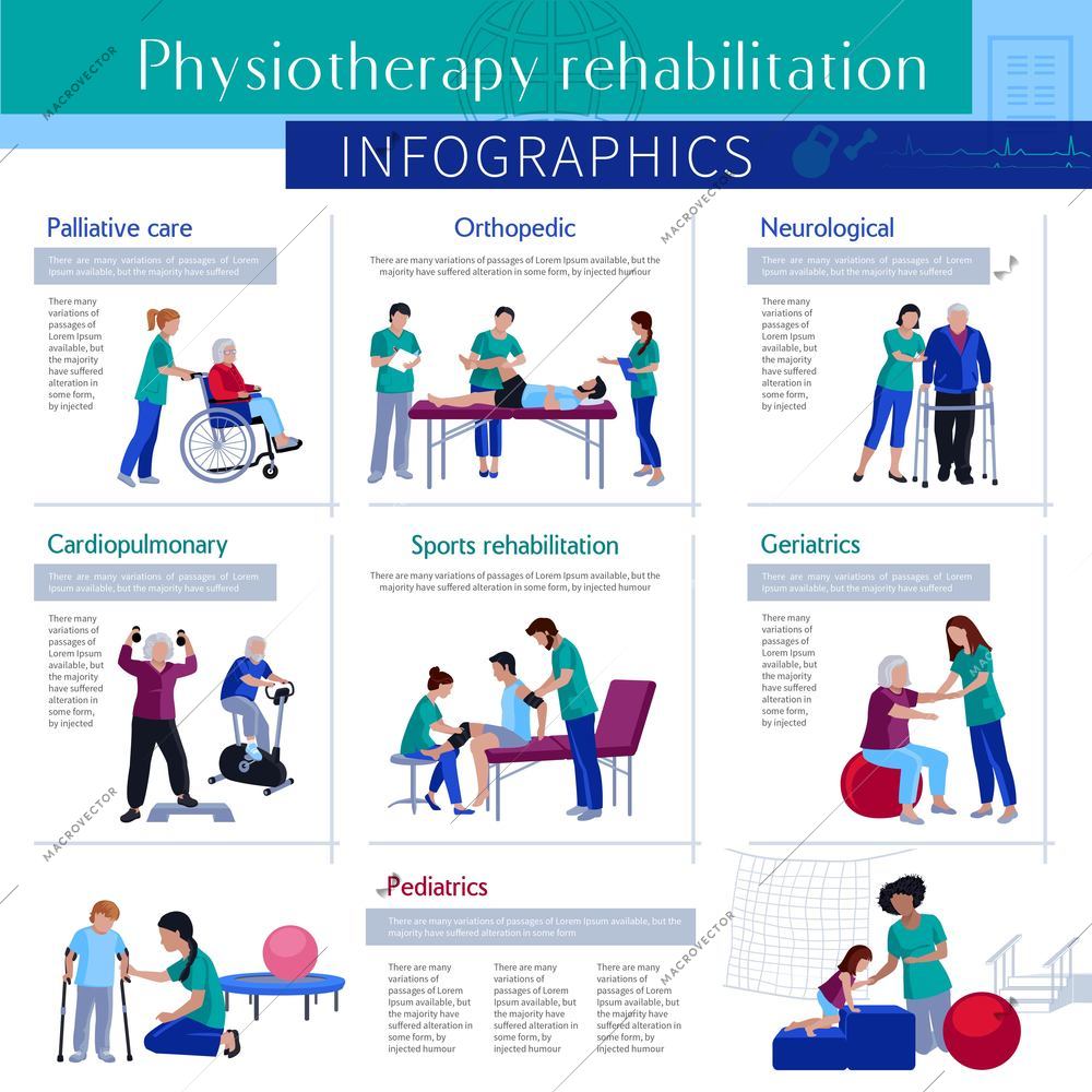 Medical center rehabilitation and physiotherapy treatments  services  for elderly sportsmen and children flat infographic poster vector illustration