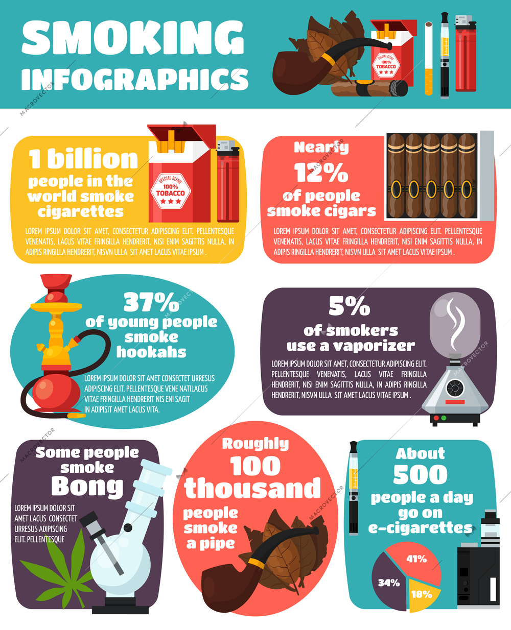 Smoking infographics flat layout with world statistics of bong hookah pipe cigarettes cigar use vector illustration