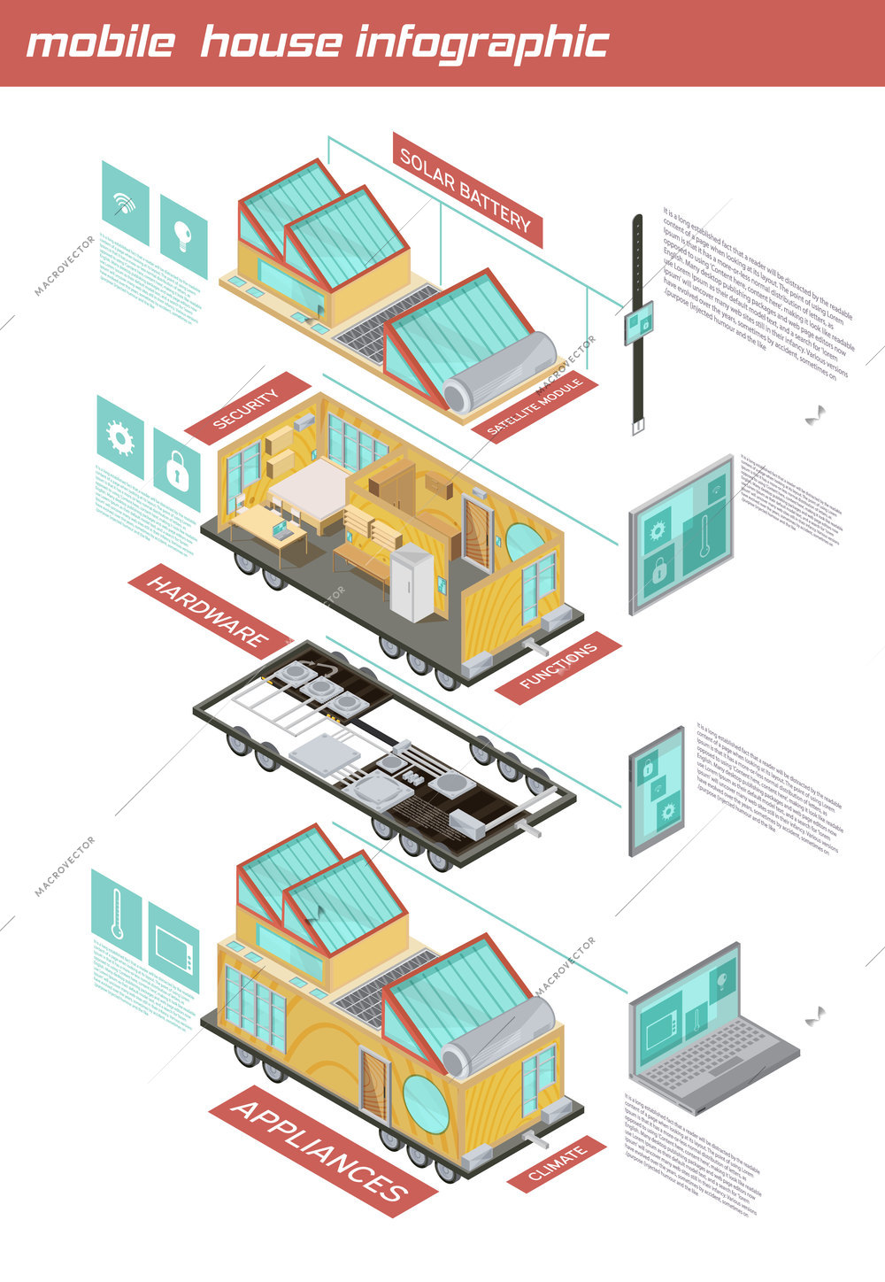 Mobile house isometric infographics with elements of home on wheels, applied technologies on white background vector illustration