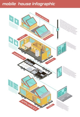 Mobile house isometric infographics with elements of home on wheels, applied technologies on white background vector illustration