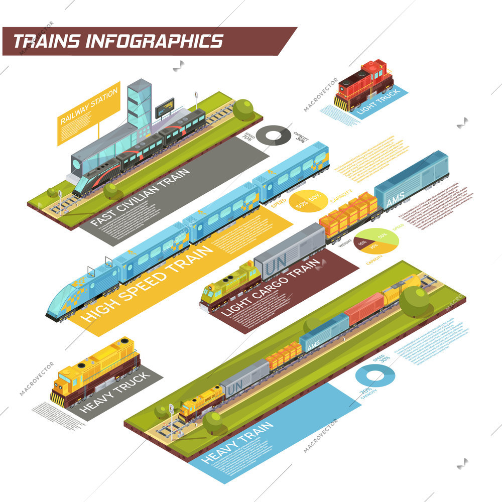 Trains infographics with isometric images of locomotive light and heavy trucks high speed passenger and cargo trains vector illustration