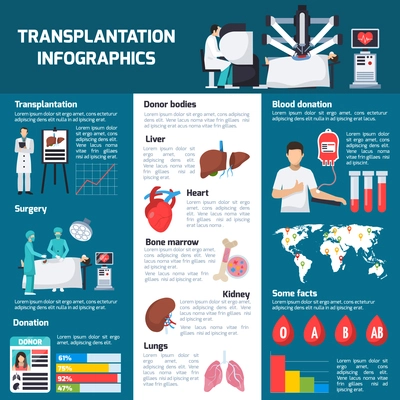 Transplantation flat orthogonal infographics layout with information about blood donation donor organs surgery statistic vector illustration