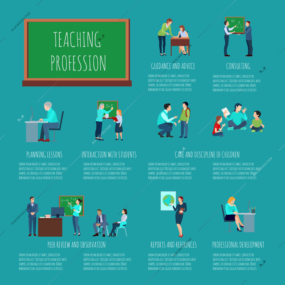 Teaching profession infographics layout with information about planning consulting  interactive lessons reference peer review flat vector illustration