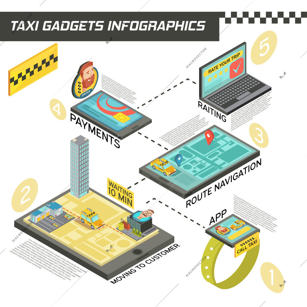 Isometric infographics with stages of taxi service in gadgets including ordering, route navigation, payment, rating vector illustration