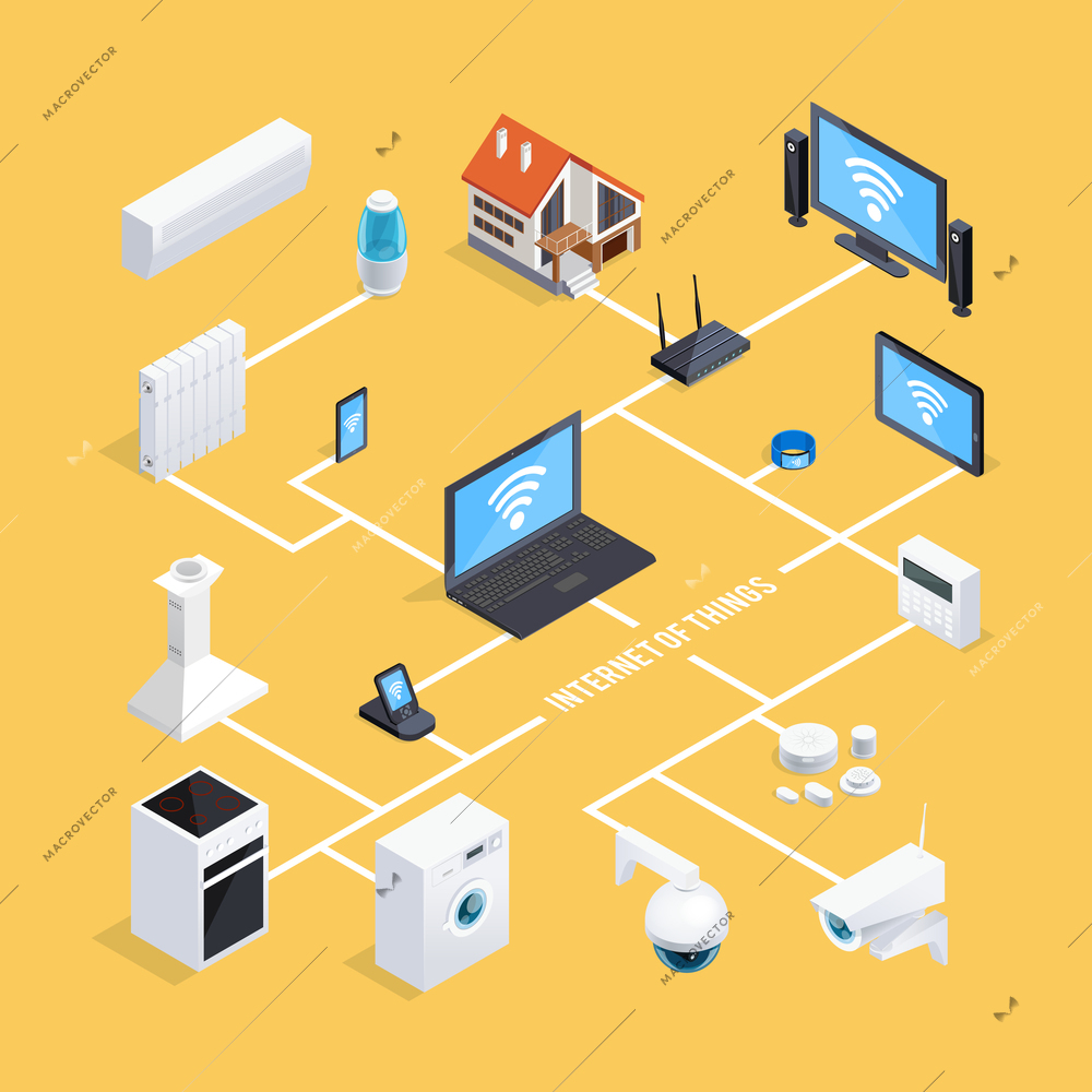 Smart home internet of things system isometric flowchart infographic poster with computer controlled appliances background vector illustration