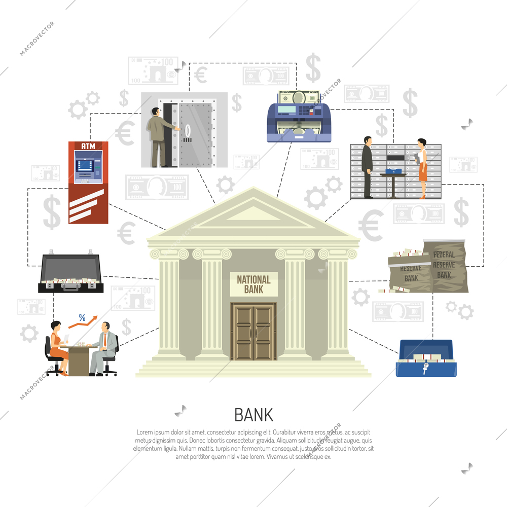 Flat infographics with bank building equipment and clerks perfoming different operations on white background vector illustration