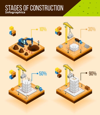 Construction infographics with isometric images of building at different stages of construction with bricks workers and machinery vector illustration