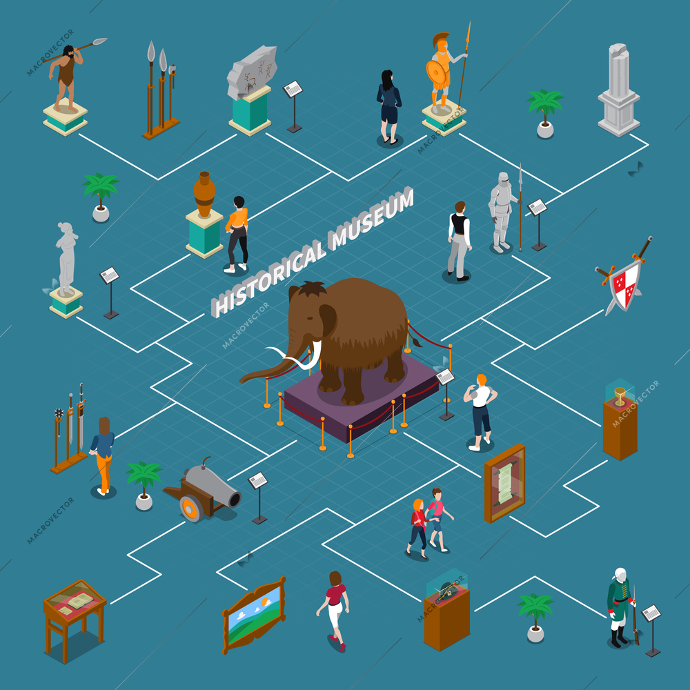 Historical museum isometric flowchart with exhibits including mammoth, visitors and interior elements on blue background vector illustration